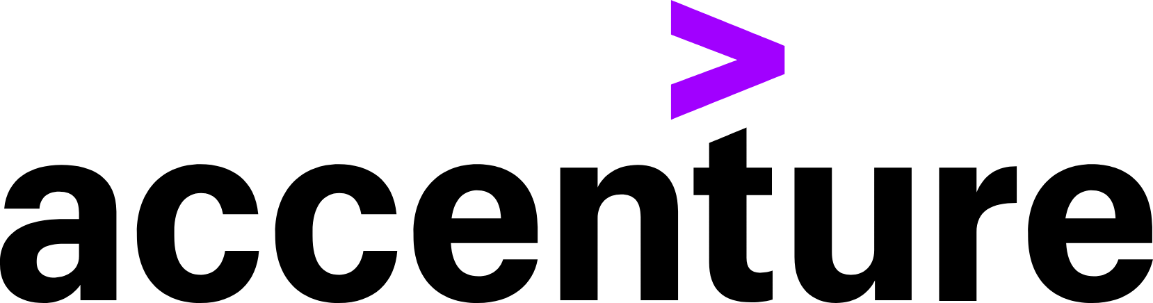 Accenture solutions Pvt Ltd